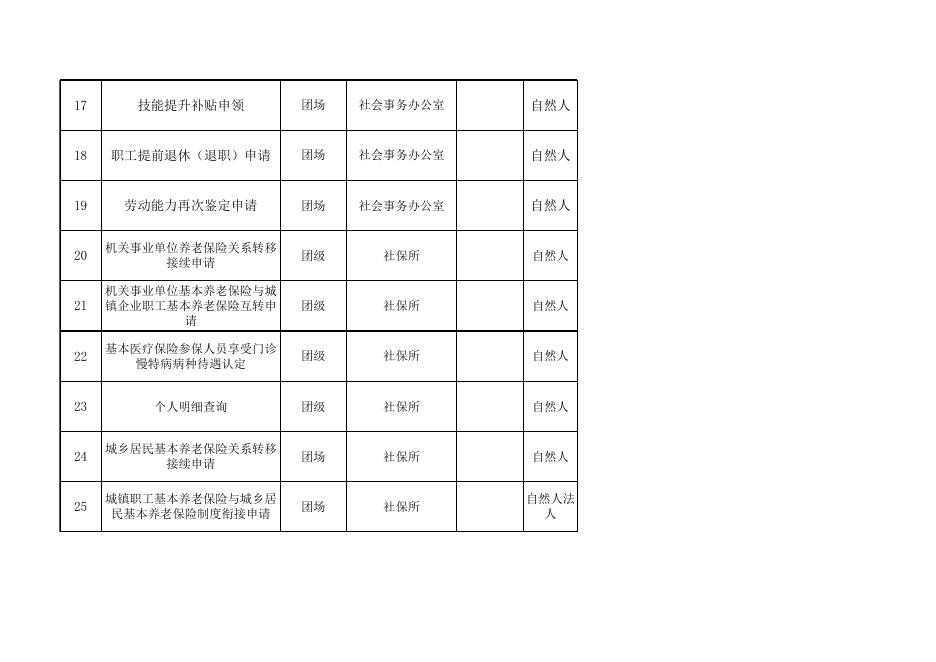 74团公共服务事项清单.xlsx