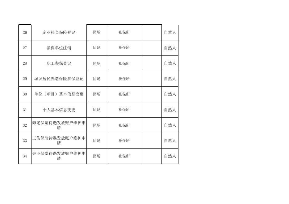 74团公共服务事项清单.xlsx