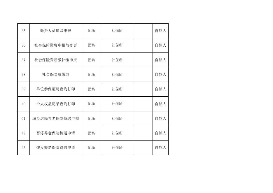 74团公共服务事项清单.xlsx