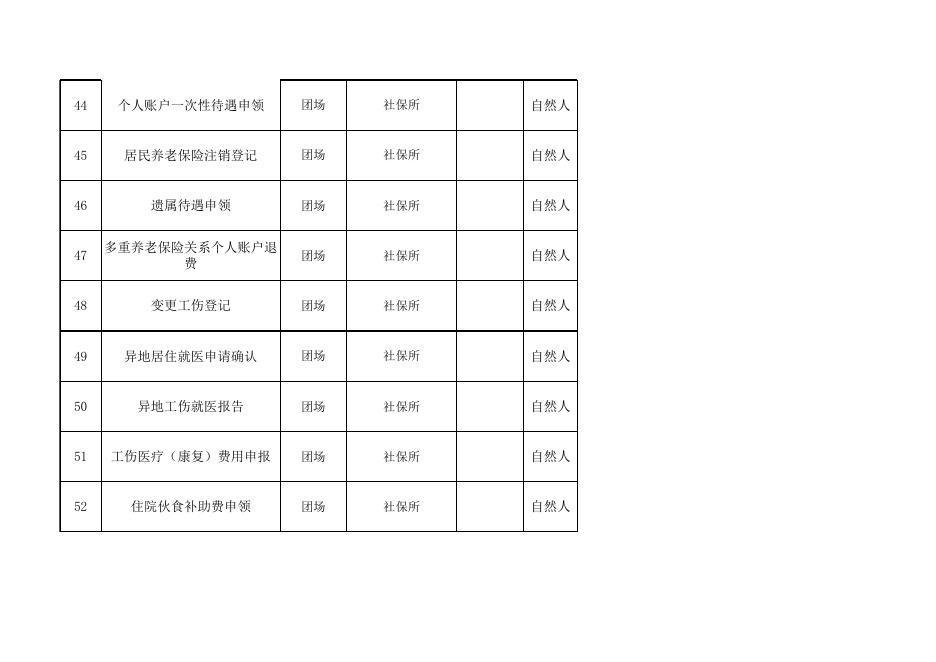 74团公共服务事项清单.xlsx