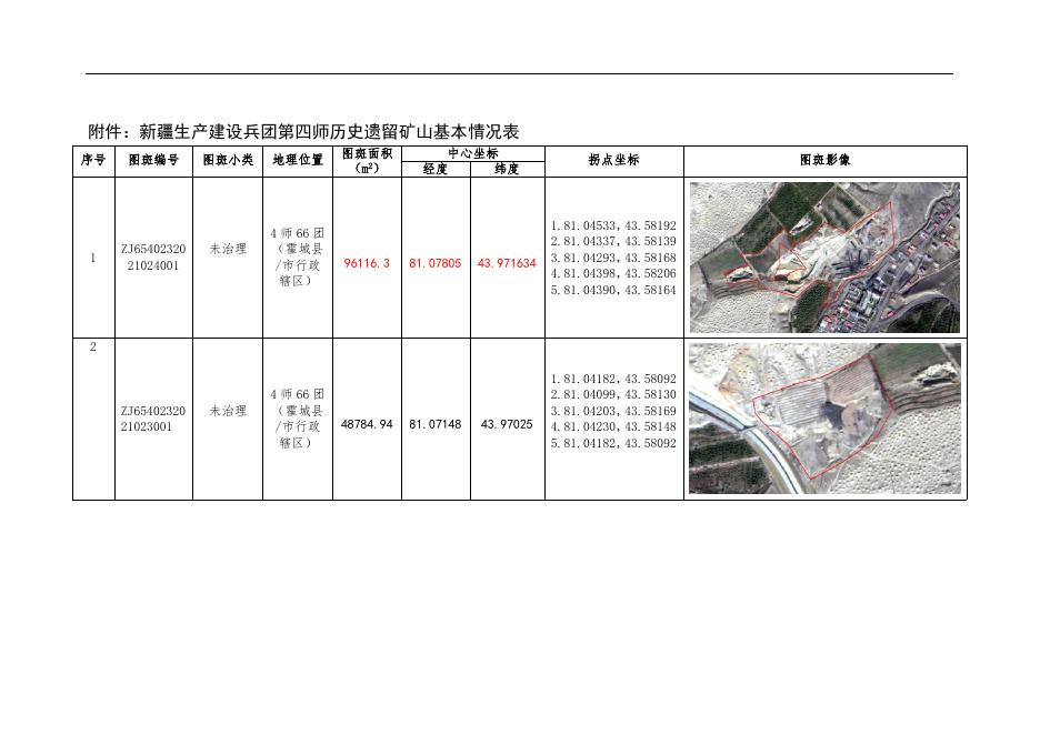 新疆生产建设兵团第师历史遗留矿山基本情况表(二).doc