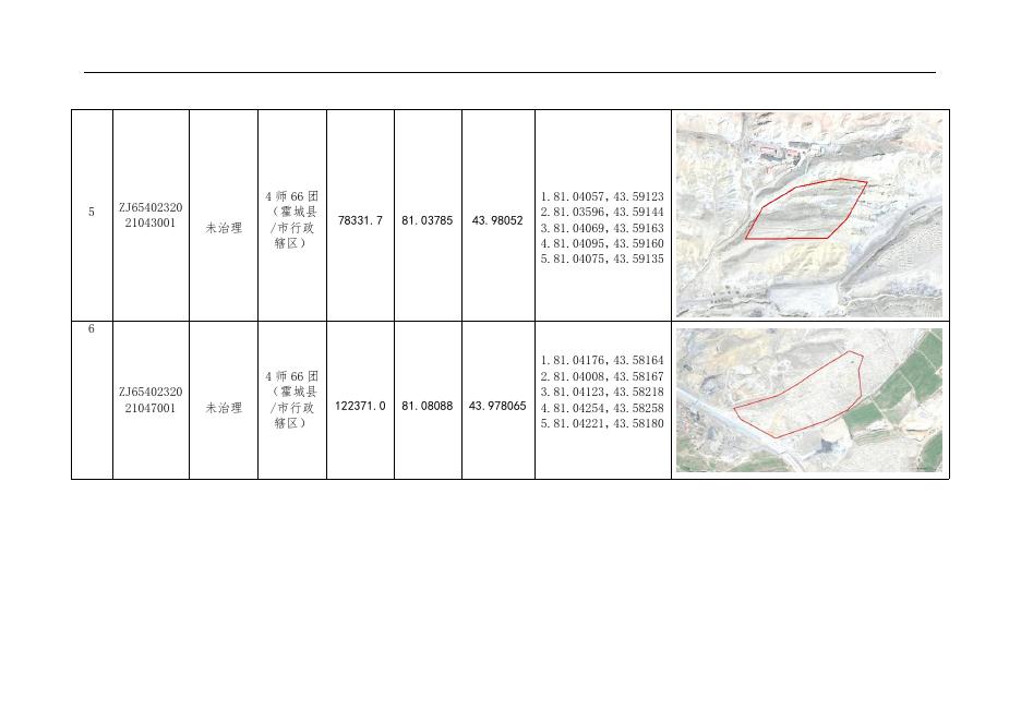 新疆生产建设兵团第师历史遗留矿山基本情况表(二).doc