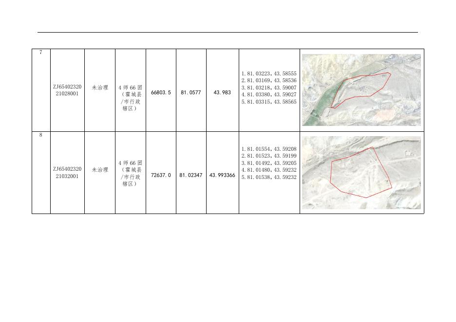 新疆生产建设兵团第师历史遗留矿山基本情况表(二).doc