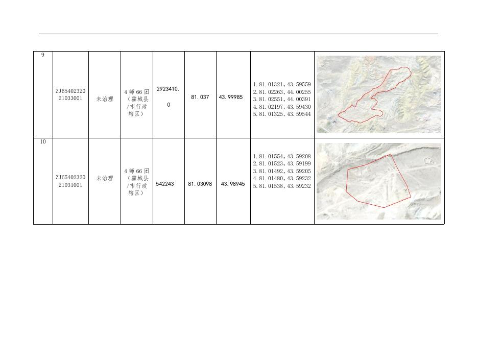 新疆生产建设兵团第师历史遗留矿山基本情况表(二).doc