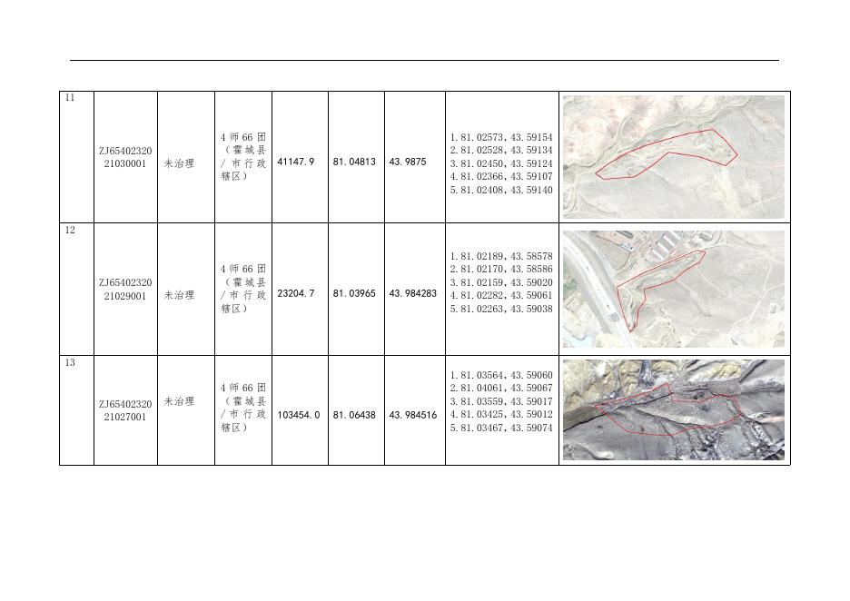 新疆生产建设兵团第师历史遗留矿山基本情况表(二).doc