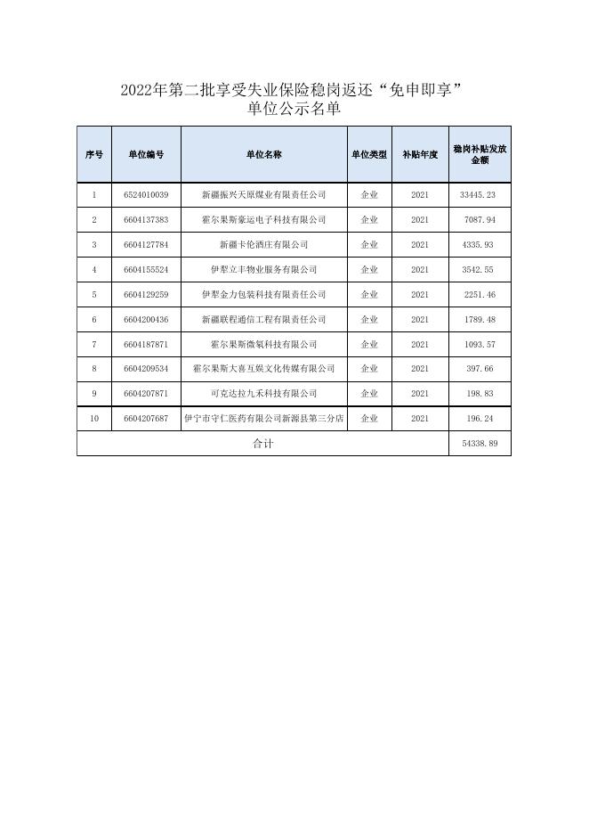 2022年第二批享受失业保险稳岗返还“免申即享”单位公示名单.xlsx