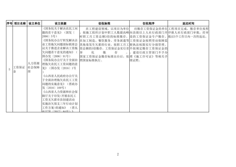 山西省涉企保证金目录清单.xls