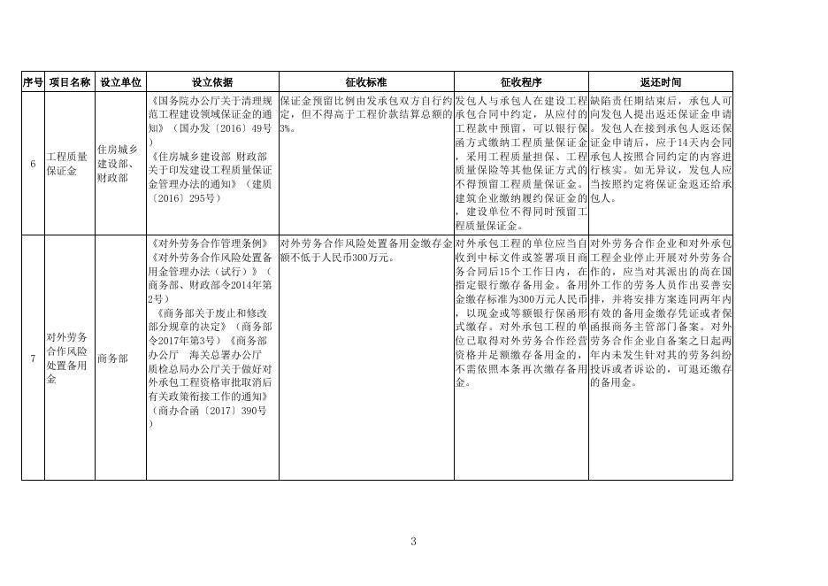 山西省涉企保证金目录清单.xls