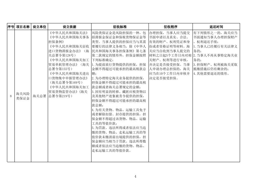 山西省涉企保证金目录清单.xls