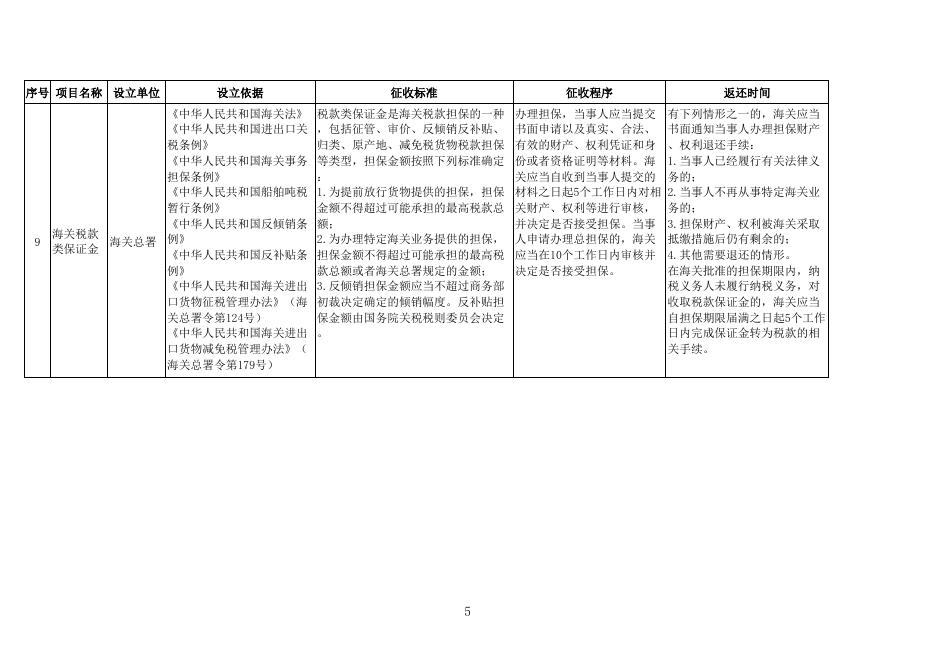 山西省涉企保证金目录清单.xls