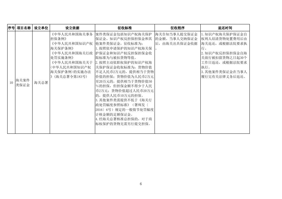 山西省涉企保证金目录清单.xls