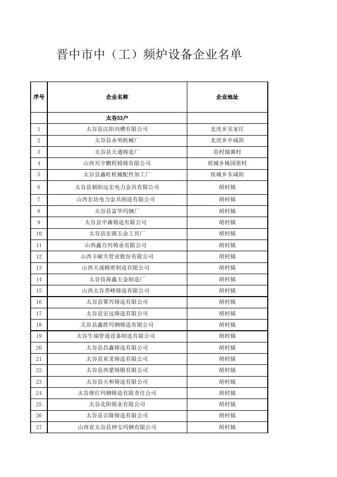 晋中市中（工）频炉设备企业名单.xls