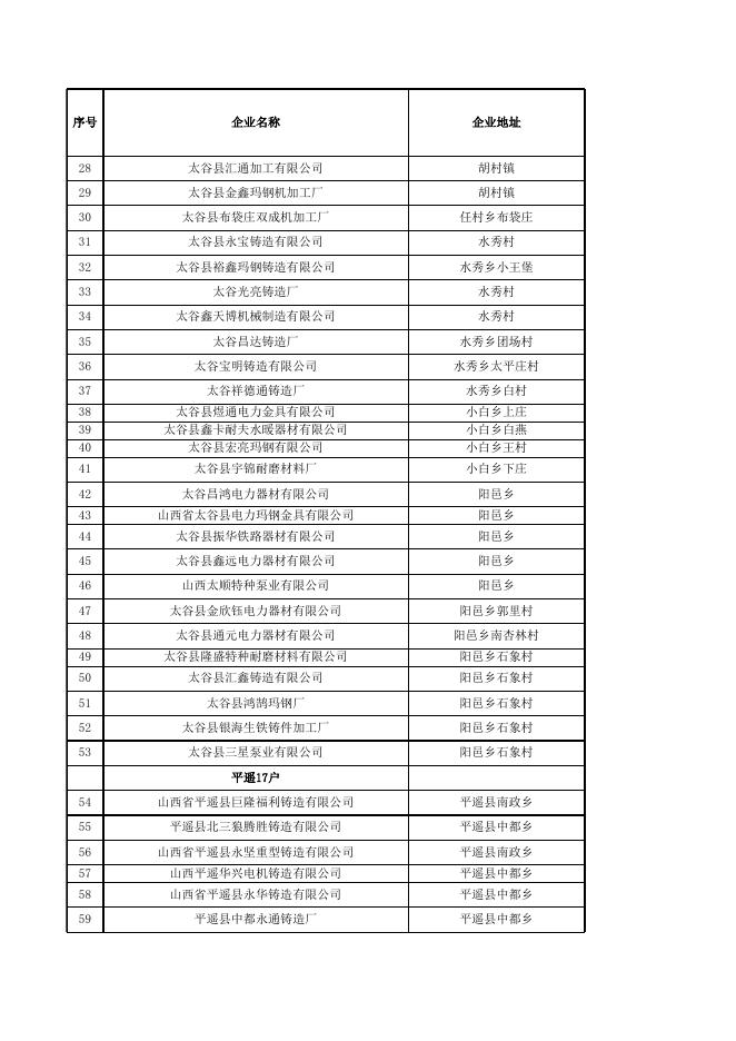 晋中市中（工）频炉设备企业名单.xls