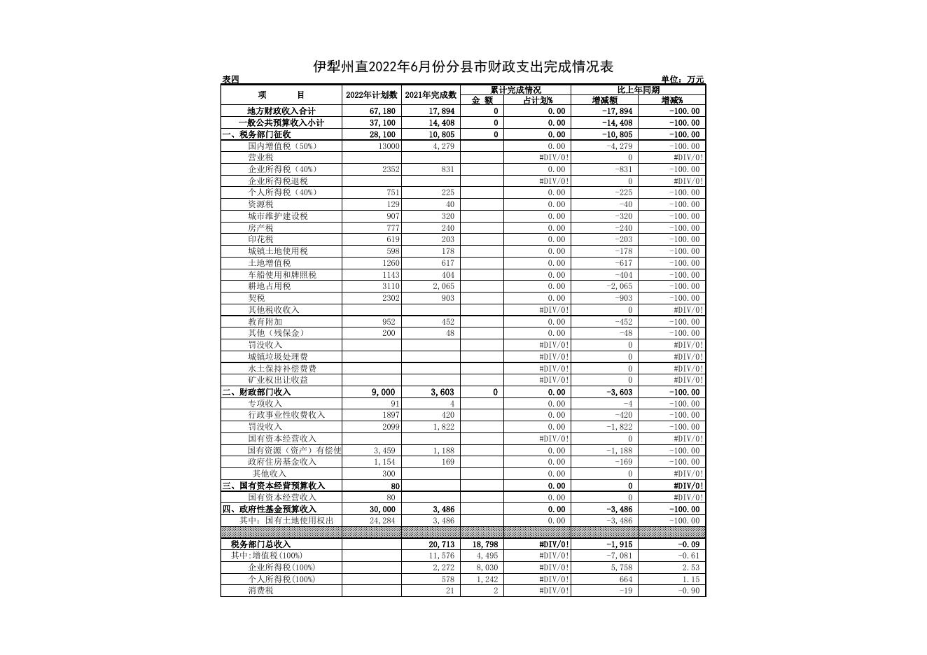 巩留县2022年6月预算执行分析表-20220804111408642.xls