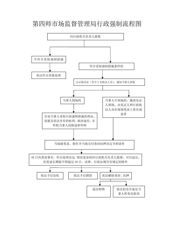 师市市场监管局行政强制流程图.doc