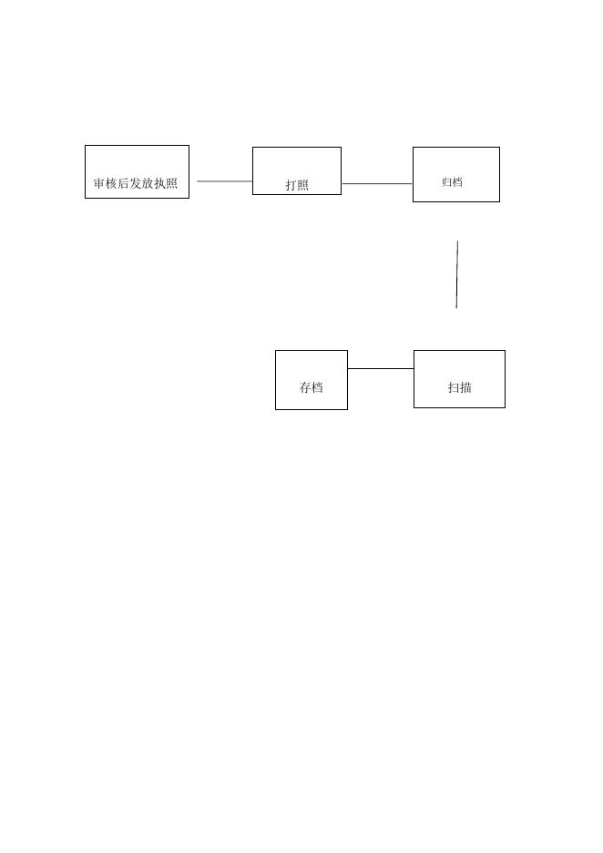 个体设立、变更、注销登记.docx