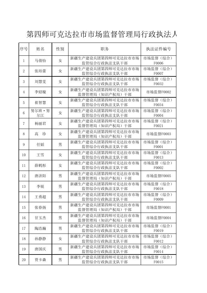 第四师可克达拉市市场监督管理局行政执法人员名单.xlsx