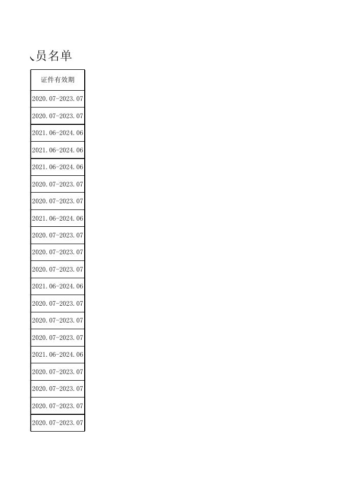 第四师可克达拉市市场监督管理局行政执法人员名单.xlsx