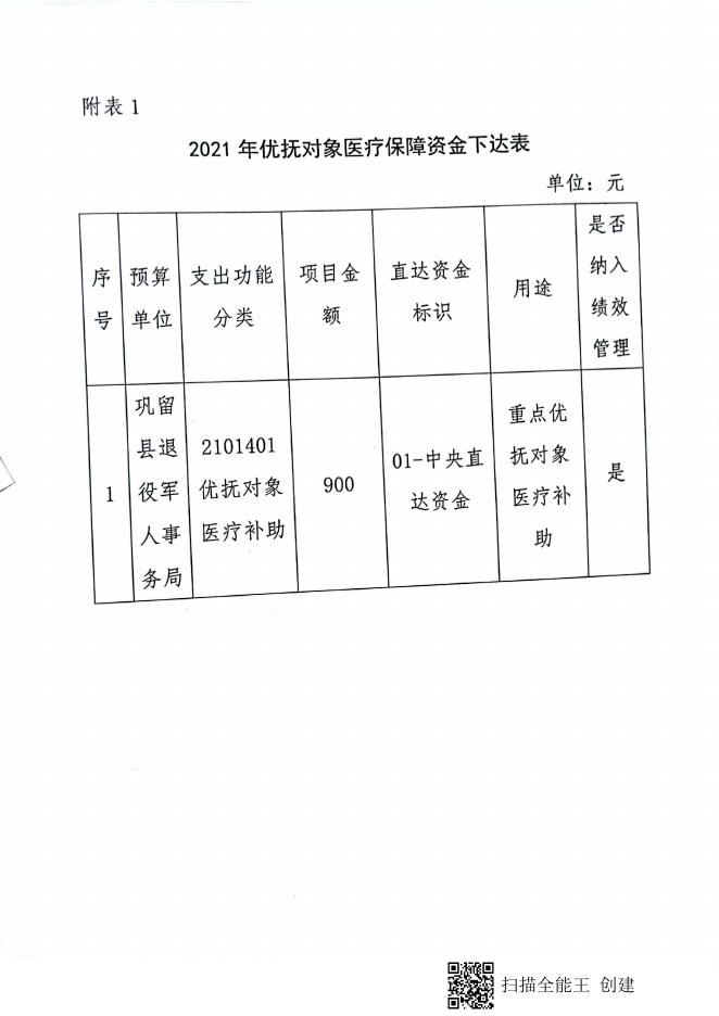 [关于下达2021年优抚对象医疗保障经费预算的通知 985K].pdf