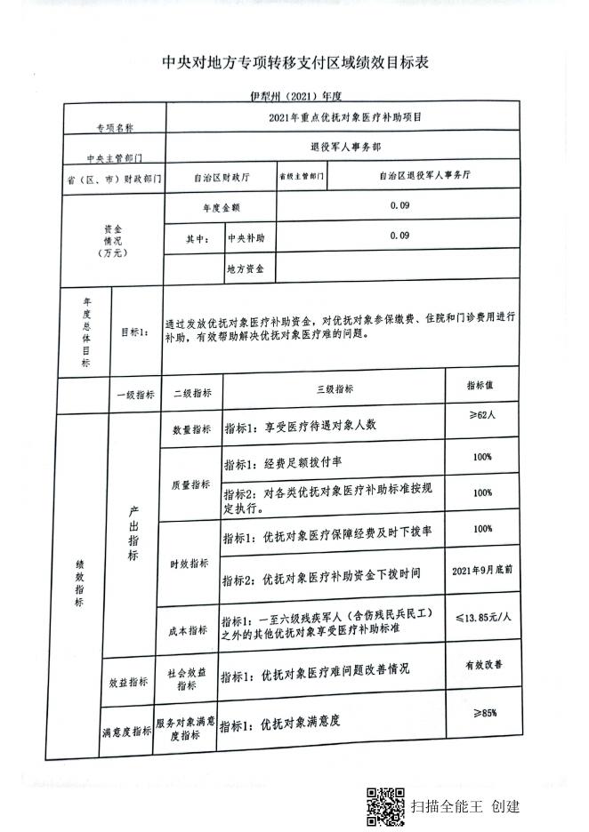 [关于下达2021年优抚对象医疗保障经费预算的通知 985K].pdf