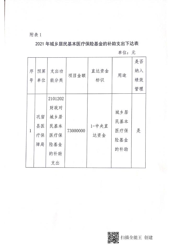 [19号（7300万元）关于下达2021年中央财政城乡居民基本医疗保险补助资金的通知 1175K].pdf