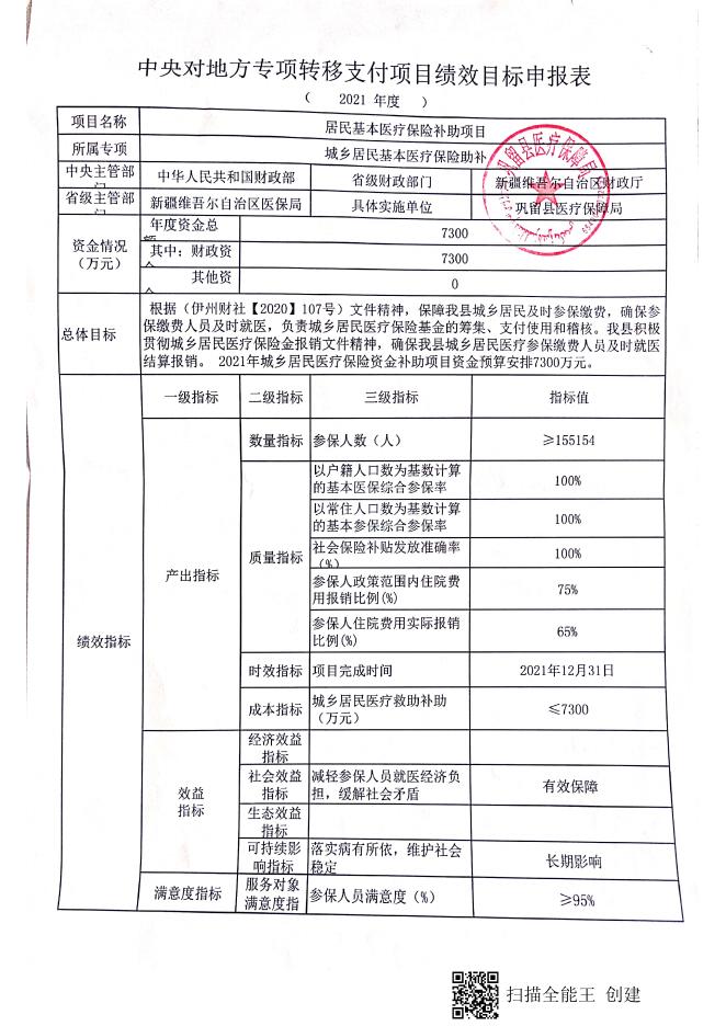 [19号（7300万元）关于下达2021年中央财政城乡居民基本医疗保险补助资金的通知 1175K].pdf