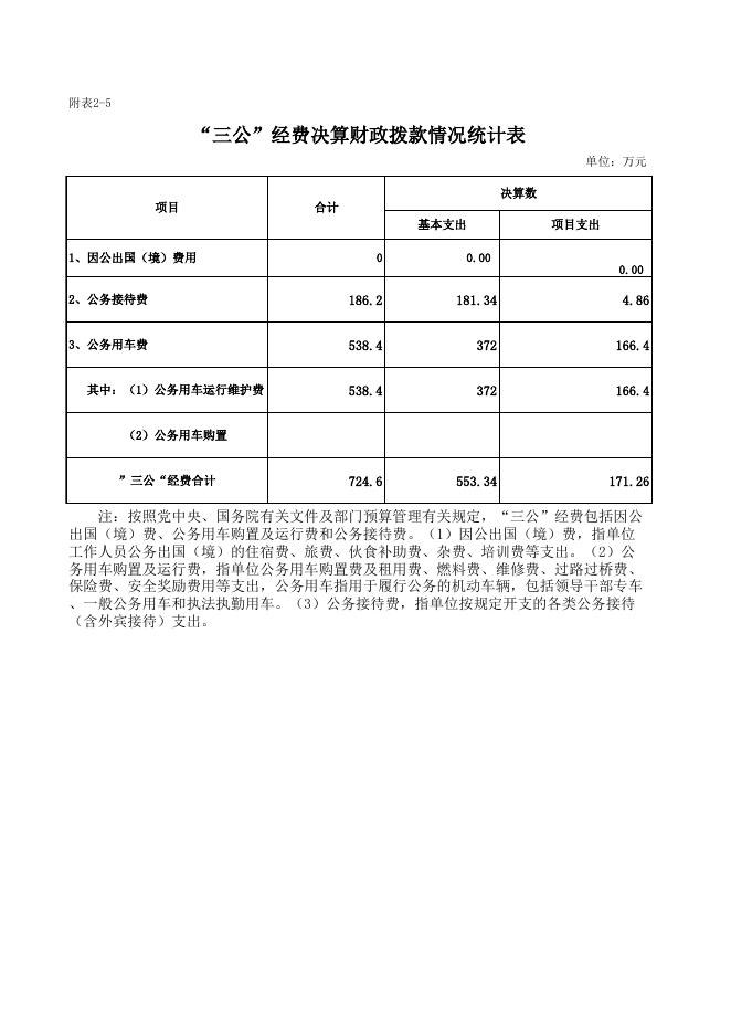 2017年若羌县财政总决算三公经费支出表.xls