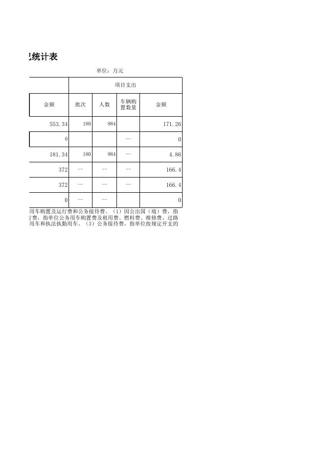 2017年若羌县财政总决算三公经费支出表.xls