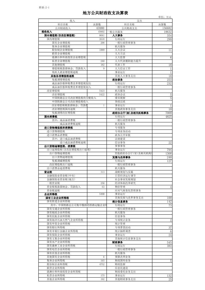 2017财政总决算公开表.xls