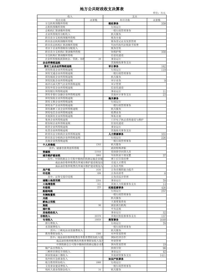 2017财政总决算公开表.xls