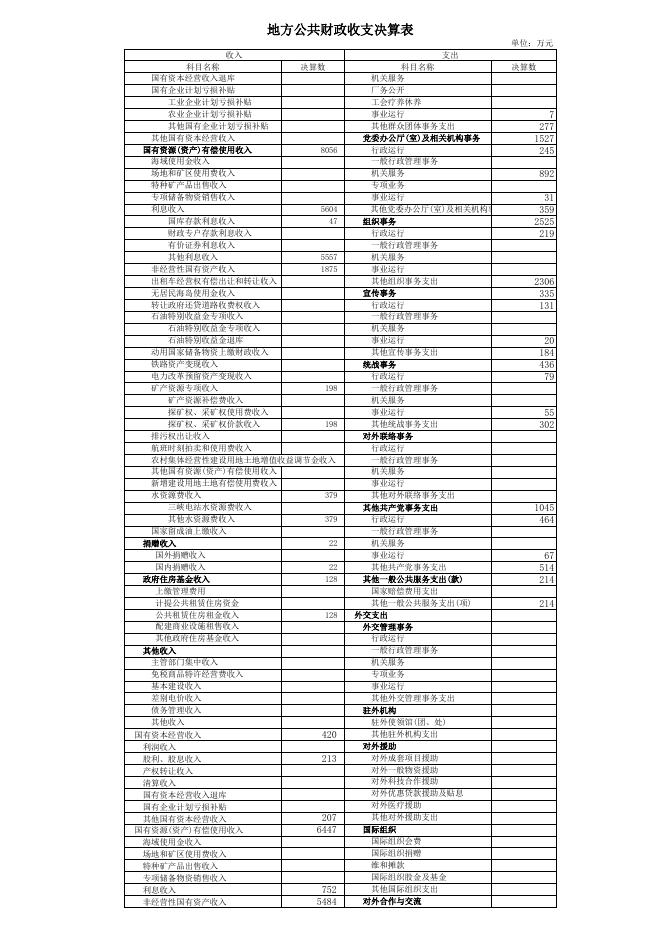 2017财政总决算公开表.xls