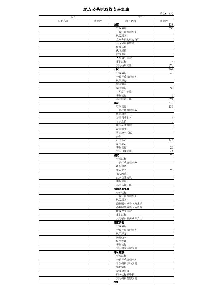 2017财政总决算公开表.xls