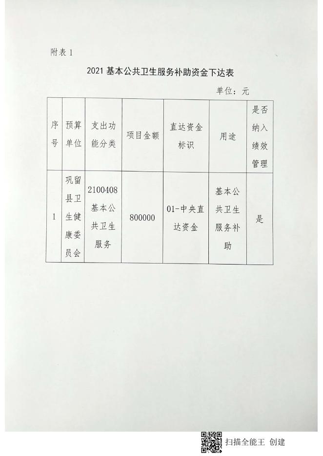 [关于拨付2021年基本公共卫生服务（第二批）补助资金的通知 1090K].pdf