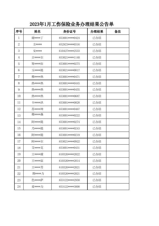 工伤保险业务办理结果公告单.xls