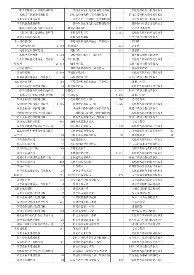 7.若羌县2018年政府决算公开表.xls