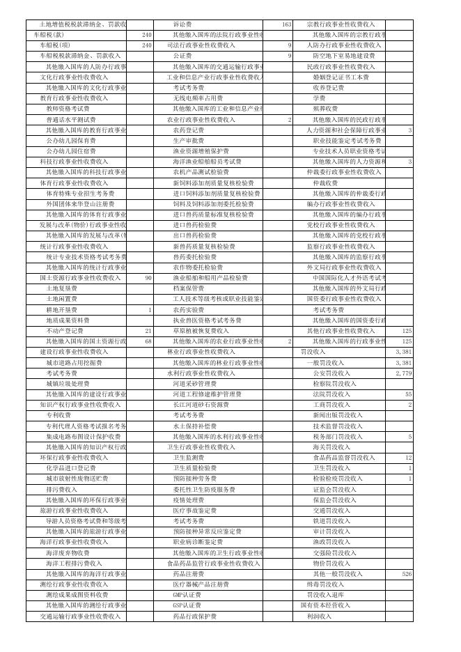 7.若羌县2018年政府决算公开表.xls