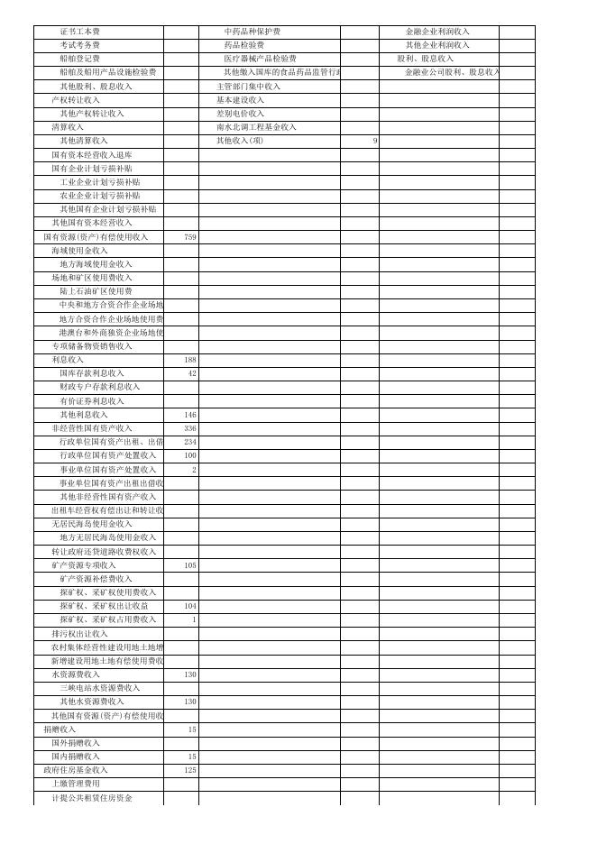 7.若羌县2018年政府决算公开表.xls