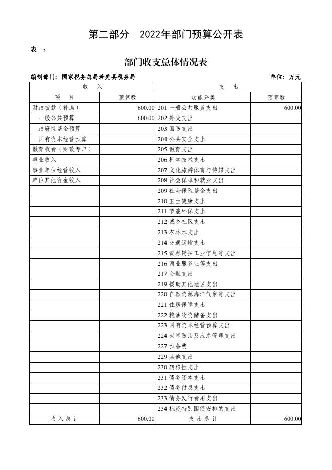 国家税务总局若羌县税务局.pdf