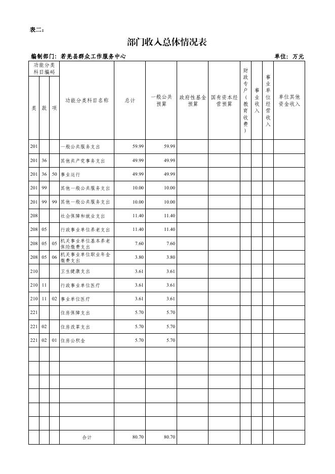 若羌县群众工作服务中心.pdf