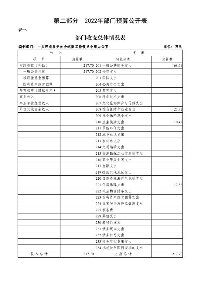 中共若羌县委员会巡察办.pdf