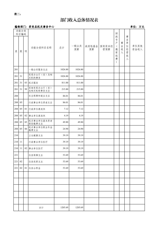 若羌县机关事务中心.pdf