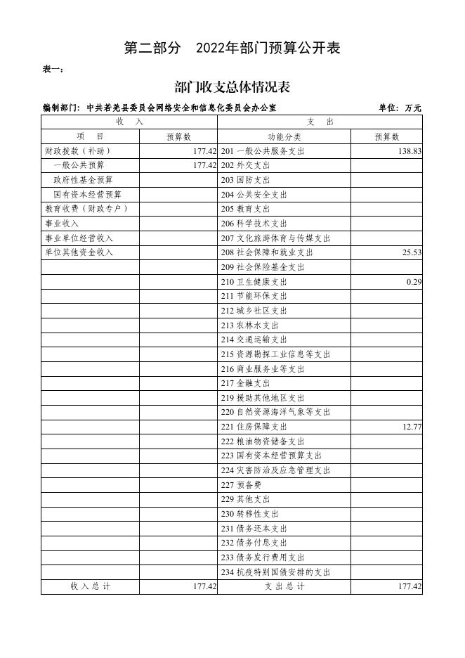 中共若羌县委员会网信办.pdf