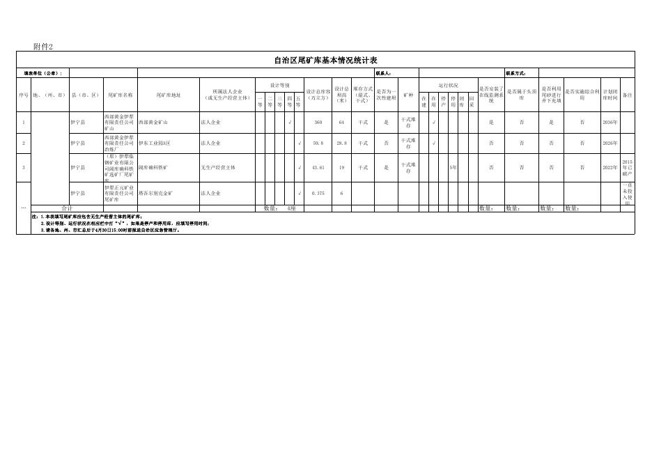 伊宁县尾矿库基本信息统计表、包保领导名单统计表.pdf