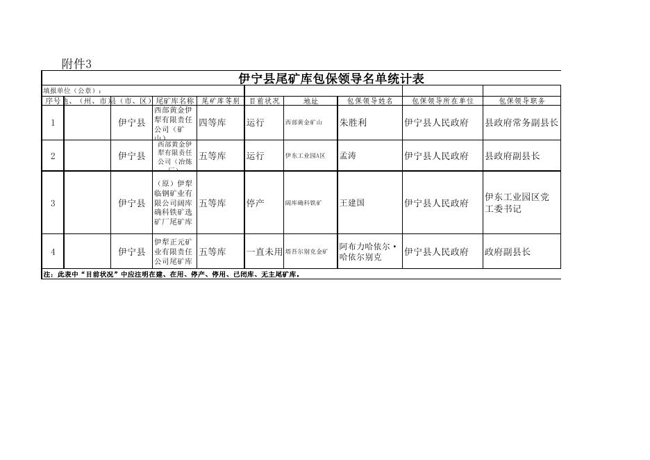 伊宁县尾矿库基本信息统计表、包保领导名单统计表.pdf