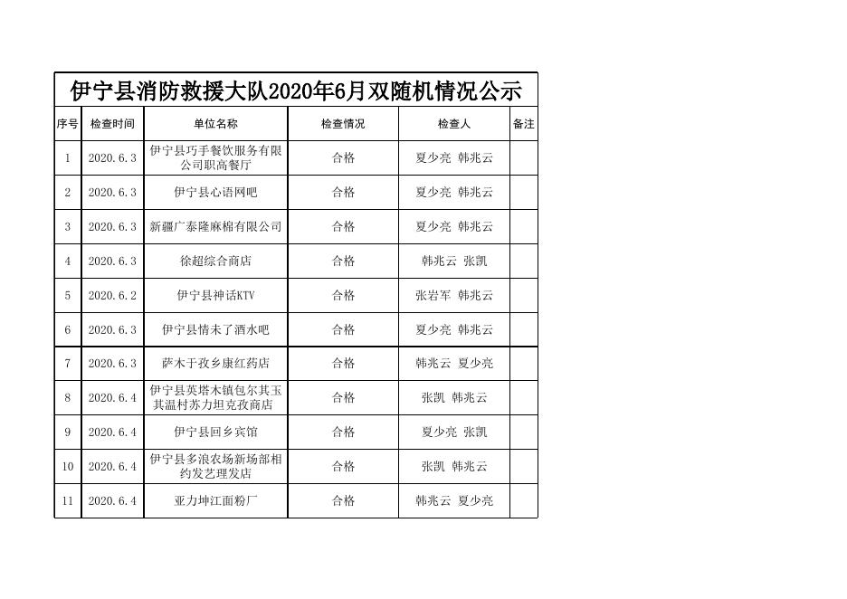 伊宁县消防救援大队2020年6月份“双随机”工作情况公示.xls