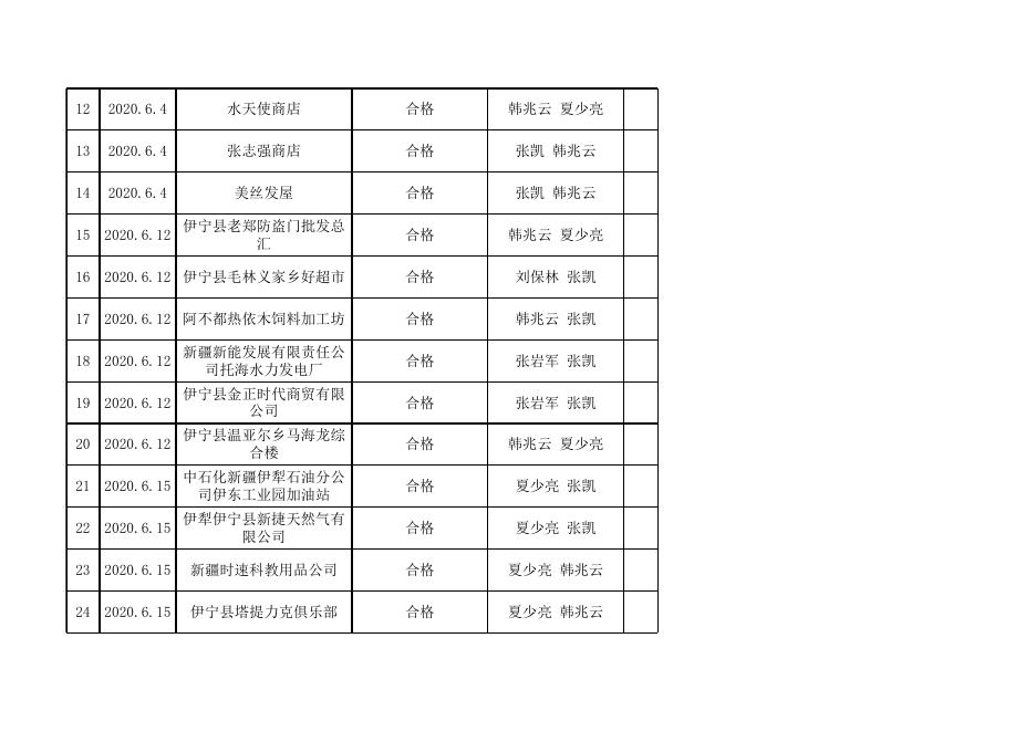 伊宁县消防救援大队2020年6月份“双随机”工作情况公示.xls