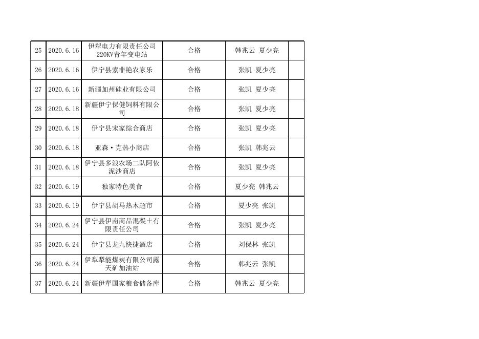 伊宁县消防救援大队2020年6月份“双随机”工作情况公示.xls