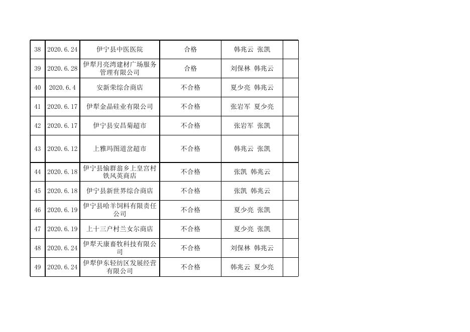 伊宁县消防救援大队2020年6月份“双随机”工作情况公示.xls