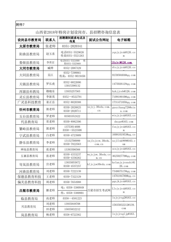 附件6：2018年山西省特岗教师招聘咨询.xls