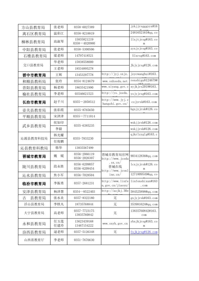 附件6：2018年山西省特岗教师招聘咨询.xls